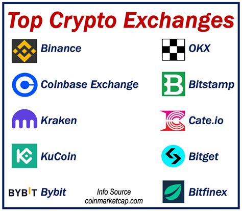 Exchanges .